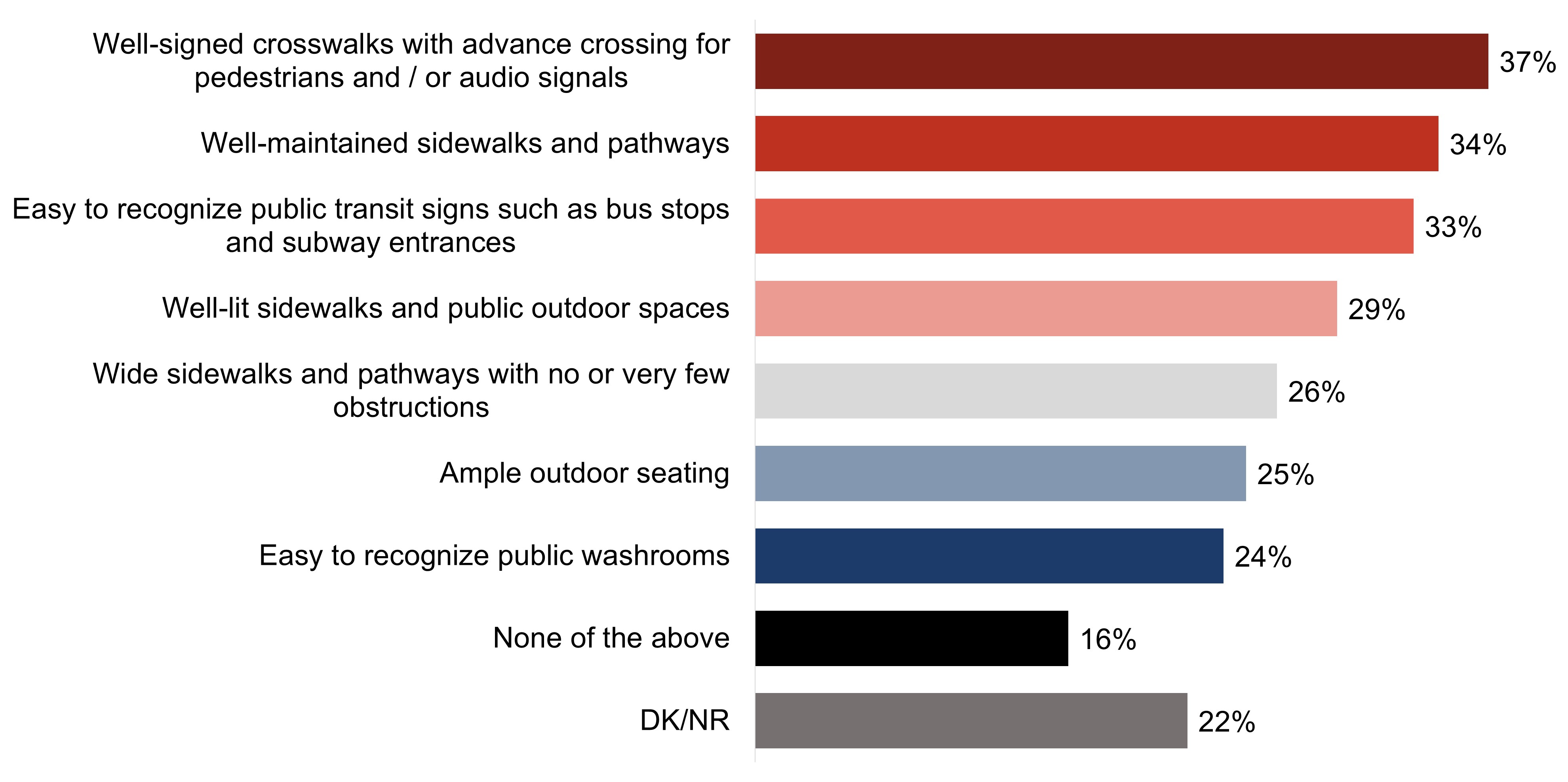 Figure d17. Text version below.